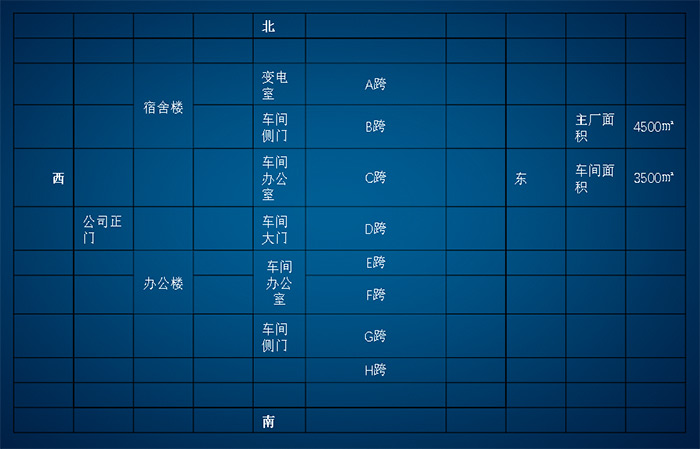 廠房布局